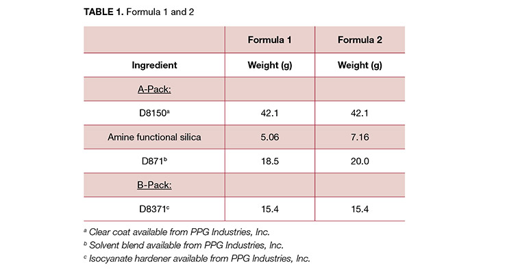 Materials and Methods Enabling  Robust Matte Appearance