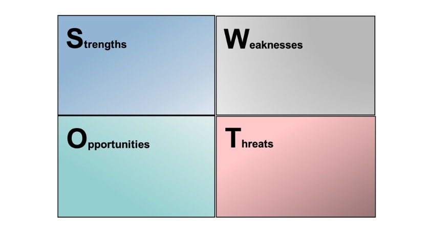 SWOT Analysis – A Useful Business Tool